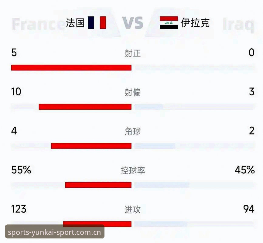 云开CN体育比分 法国3-0伊拉克比赛数据分析详解